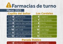 Turnos de farmacias en el distrito