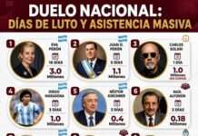 MUERTES DE ARGENTINOS QUE PARARON AL PAÍS
